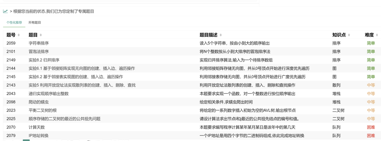 编程训练个性化推荐习题（推荐是按题目难度由易到难进行）