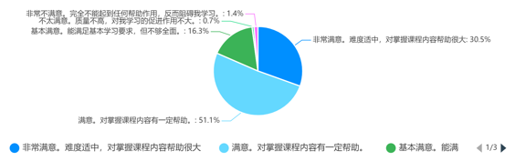 调查问题5：系统中的题目解析是否对学习有帮助？