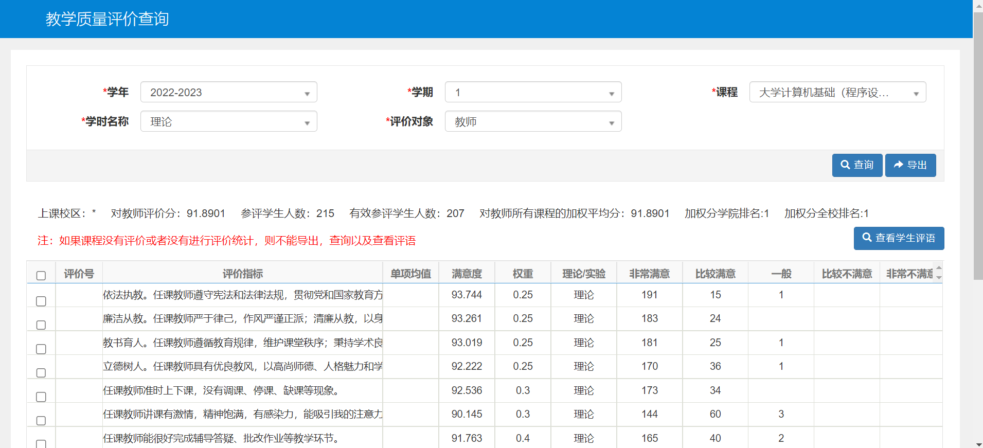 教学评价结果：《大学计算机基础》课程学生满意度评价