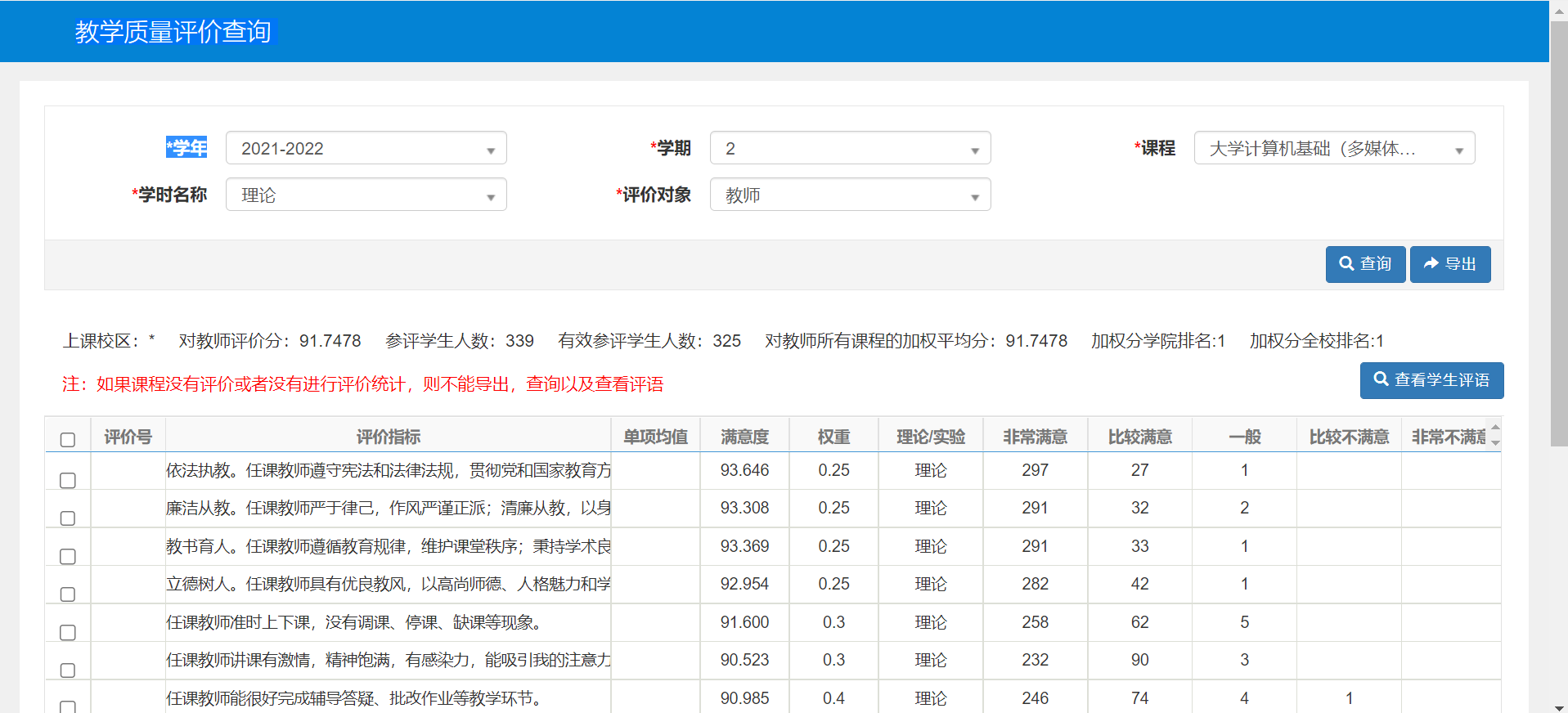 教学评价结果：《大学计算机基础》课程学生满意度评价