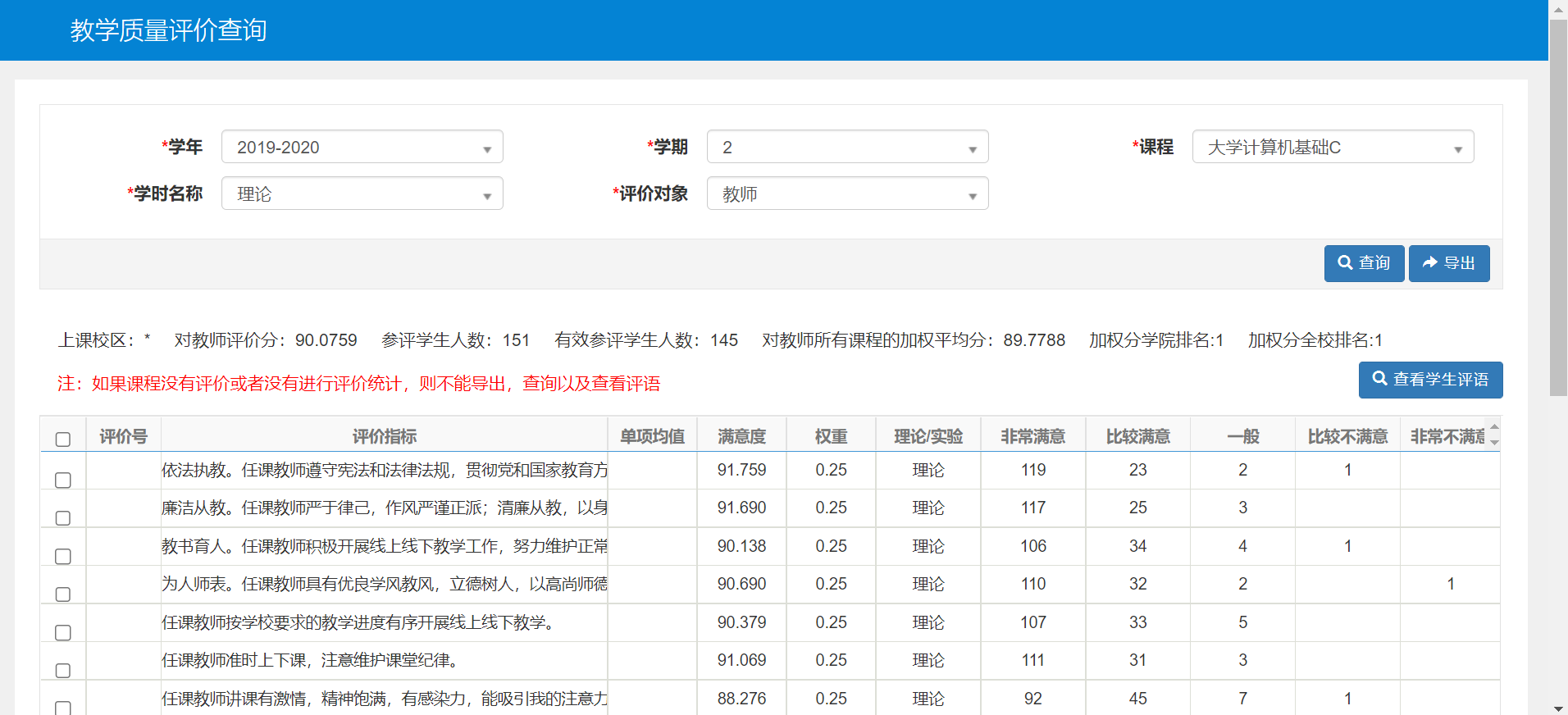 教学评价结果：《大学计算机基础》课程学生满意度评价