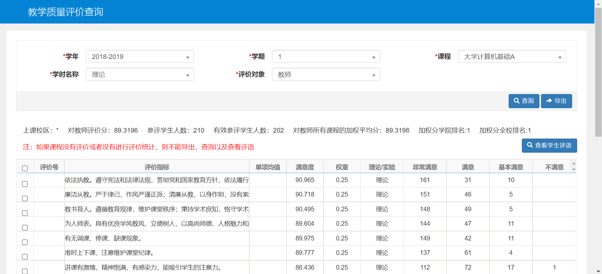教学评价结果：《大学计算机基础》课程学生满意度评价