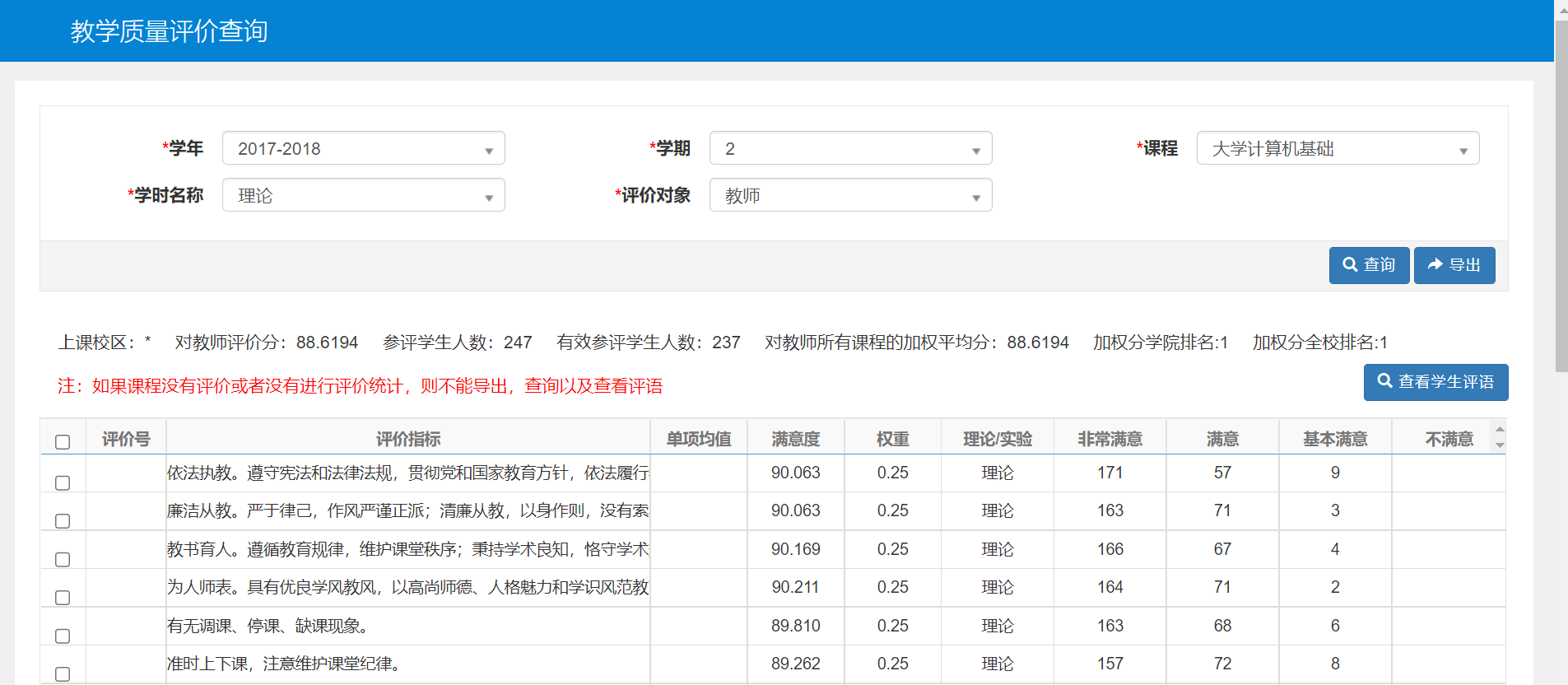 教学评价结果：《大学计算机基础》课程学生满意度评价