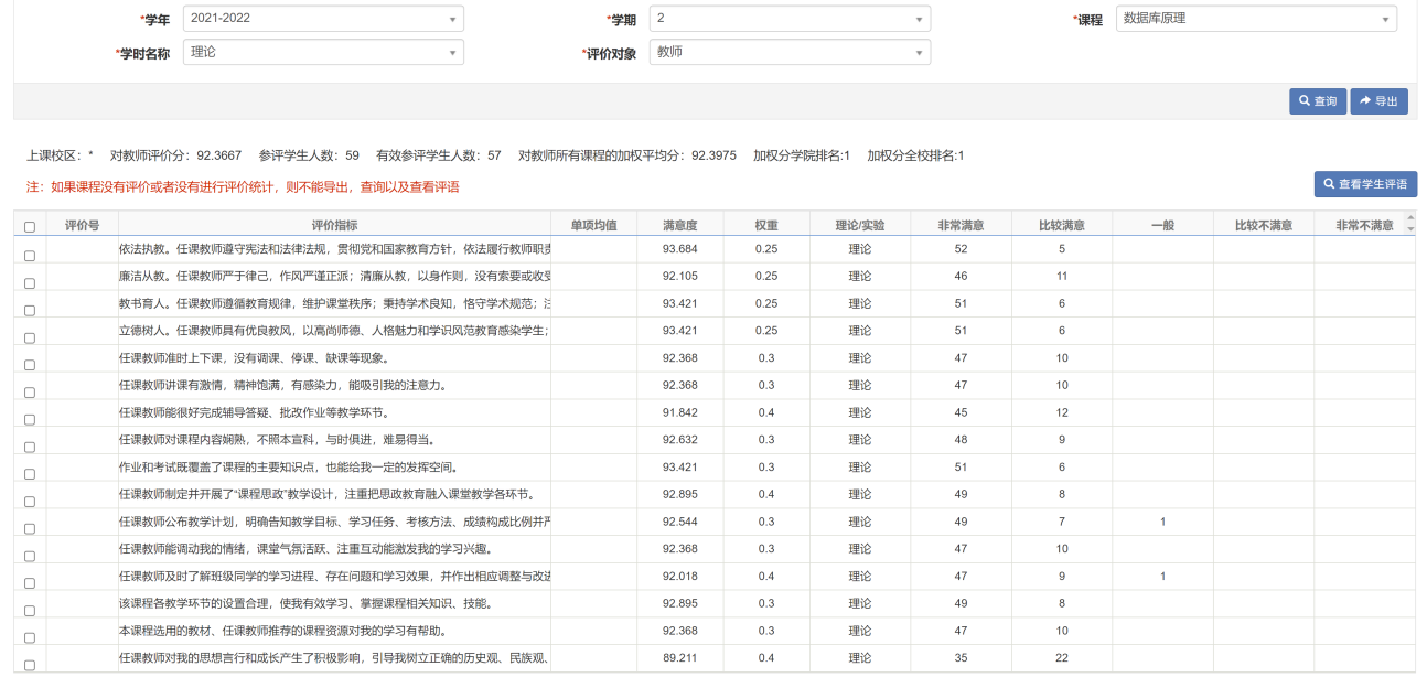 教学评价结果：《数据库原理》课程学生满意度评价
