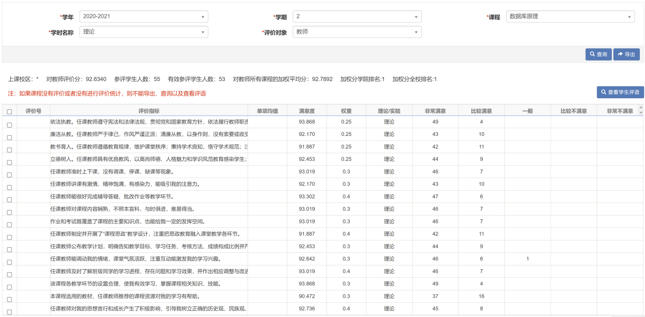 教学评价结果：《数据库原理》课程学生满意度评价