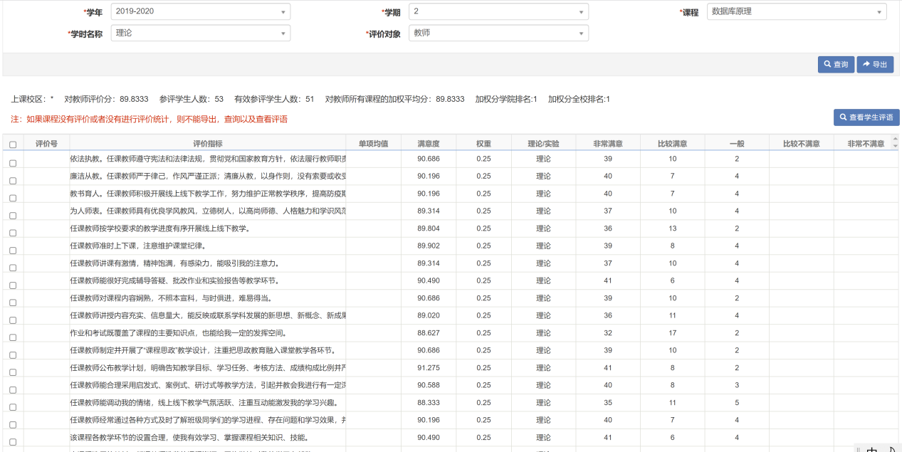 教学评价结果：《数据库原理》课程学生满意度评价