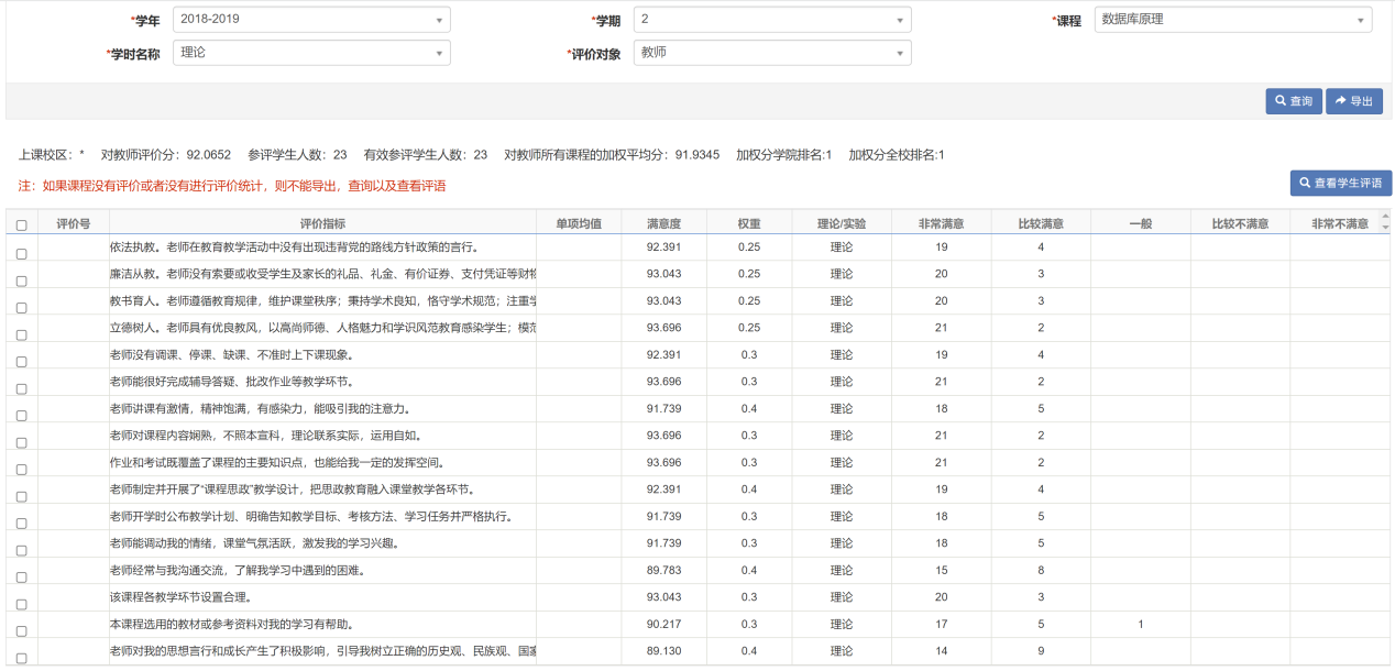 教学评价结果：《数据库原理》课程学生满意度评价