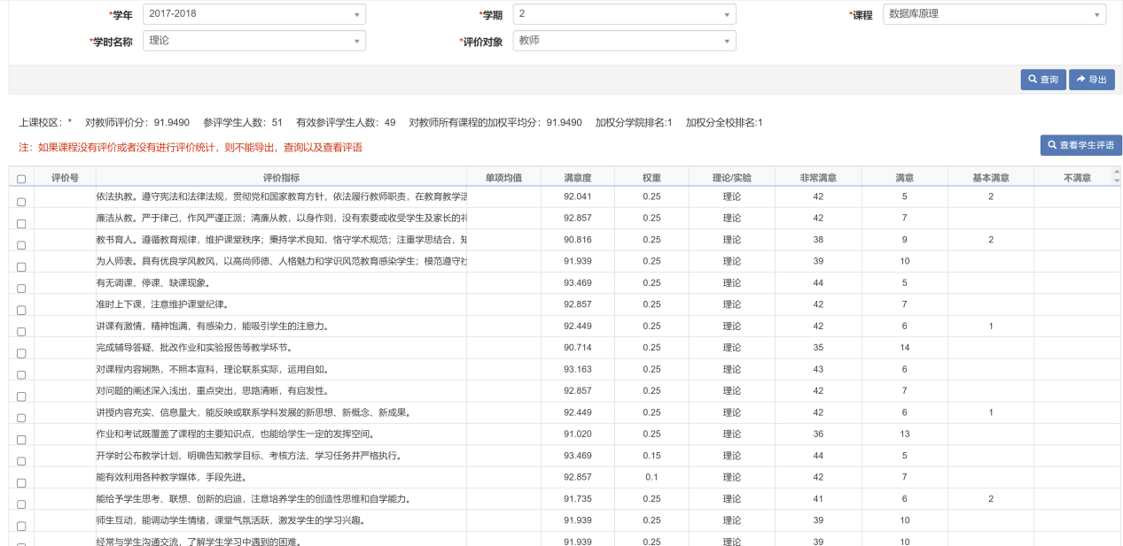 教学评价结果：《数据库原理》课程学生满意度评价