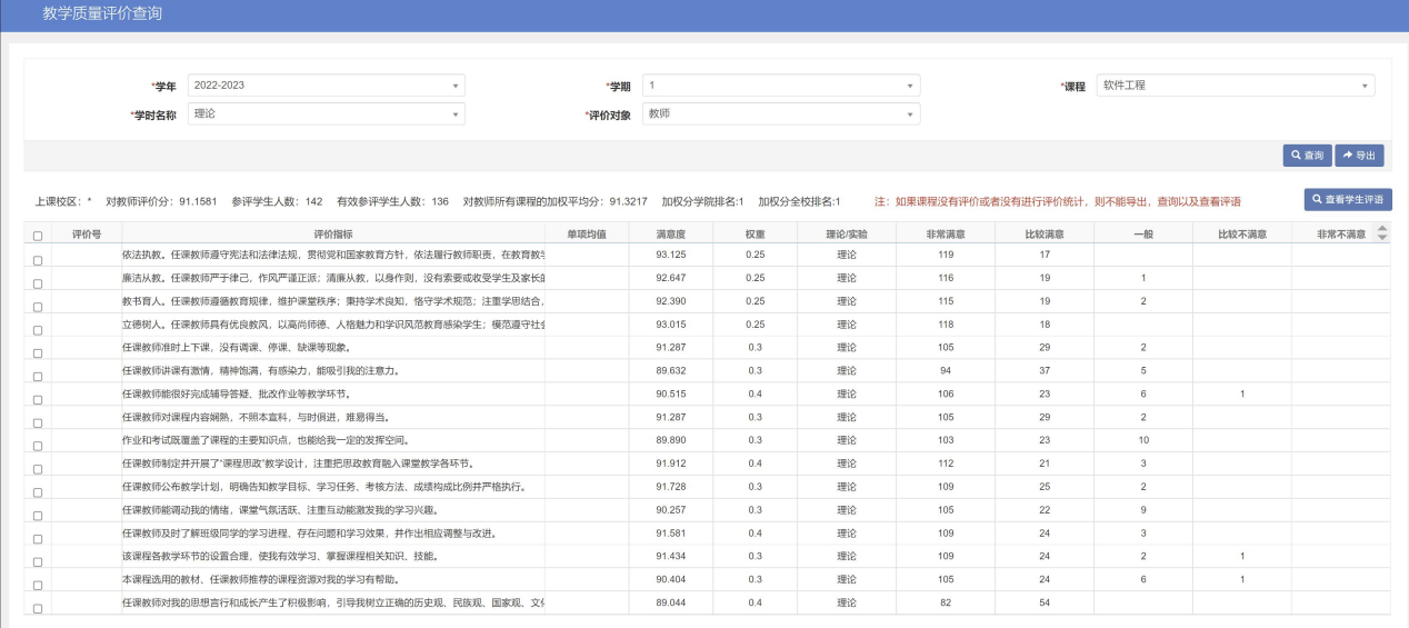 教学评价结果：《软件工程》课程学生满意度评价