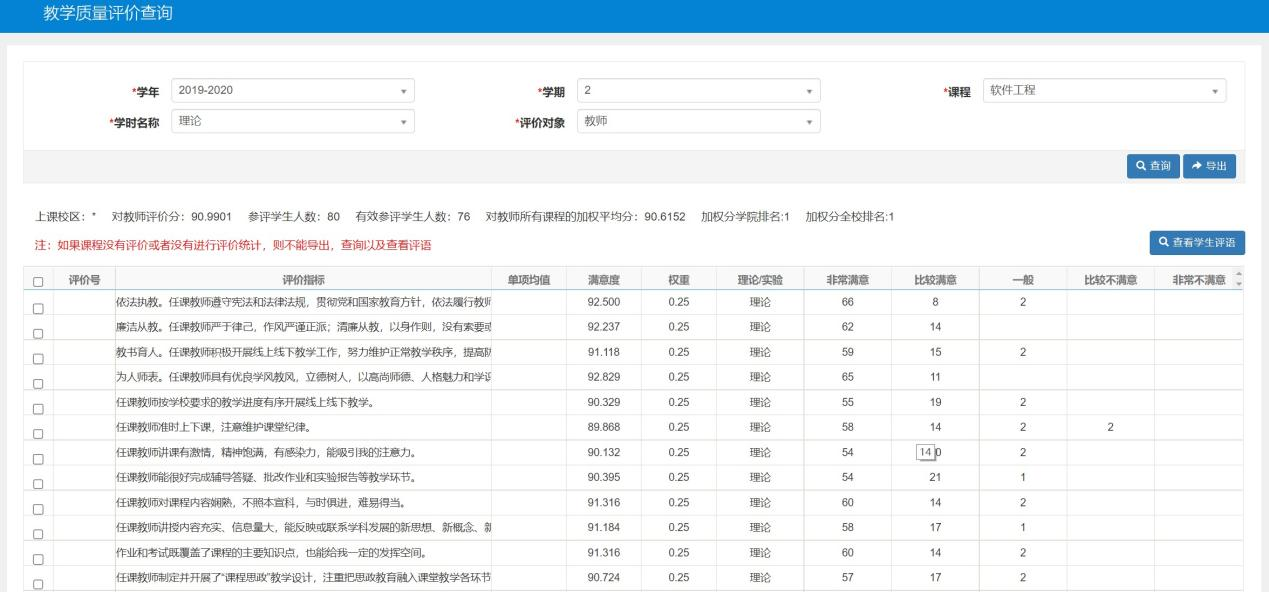 教学评价结果：《软件工程》课程学生满意度评价