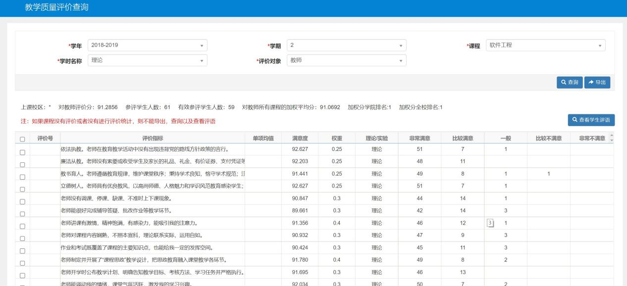 教学评价结果：《软件工程》课程学生满意度评价