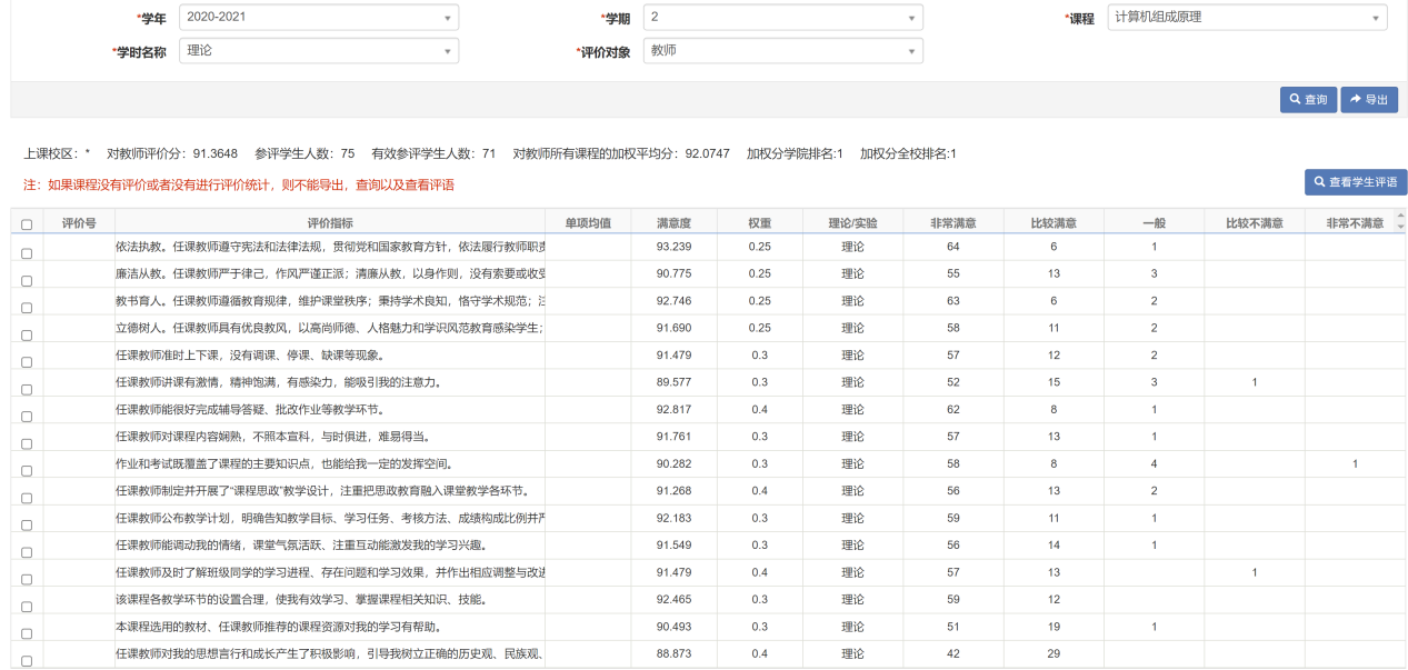 教学评价结果：《计算机组成原理》课程学生满意度评价