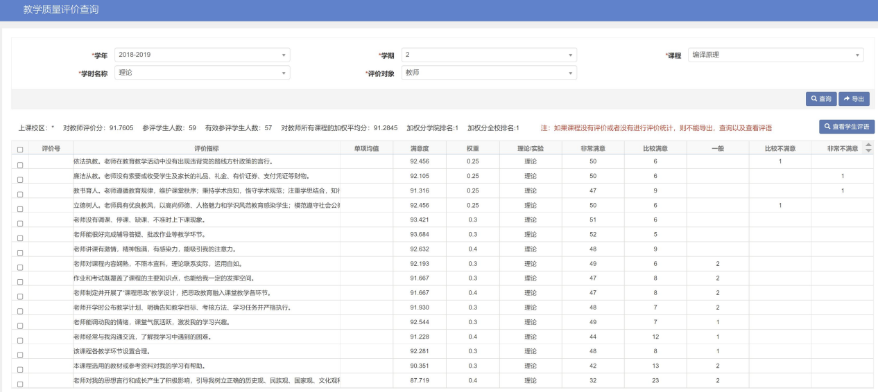 教学评价结果：《编译原理》课程学生满意度评价