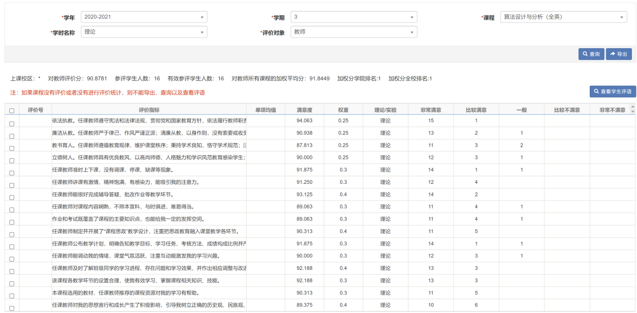 教学评价结果：《算法设计与分析》课程学生满意度评价
