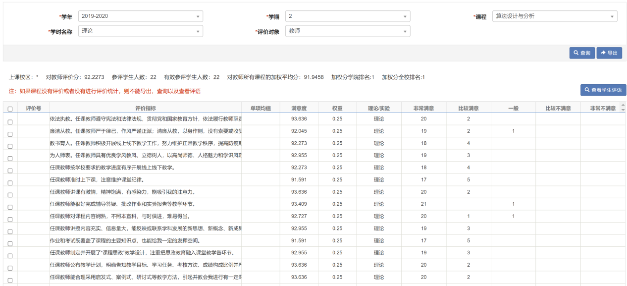 教学评价结果：《算法设计与分析》课程学生满意度评价