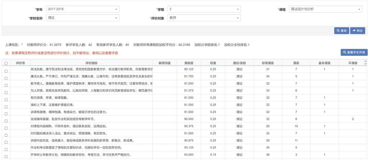 教学评价结果：《算法设计与分析》课程学生满意度评价