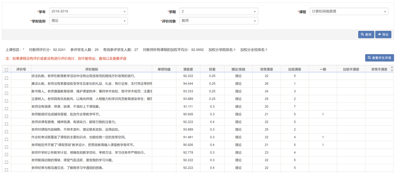 教学评价结果：《计算机网络原理》课程学生满意度评价