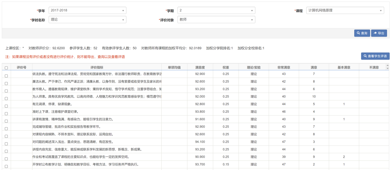 教学评价结果：《计算机网络原理》课程学生满意度评价