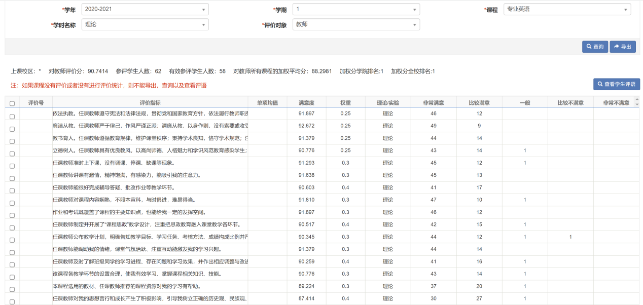 教学评价结果：《专业英语》课程学生满意度评价