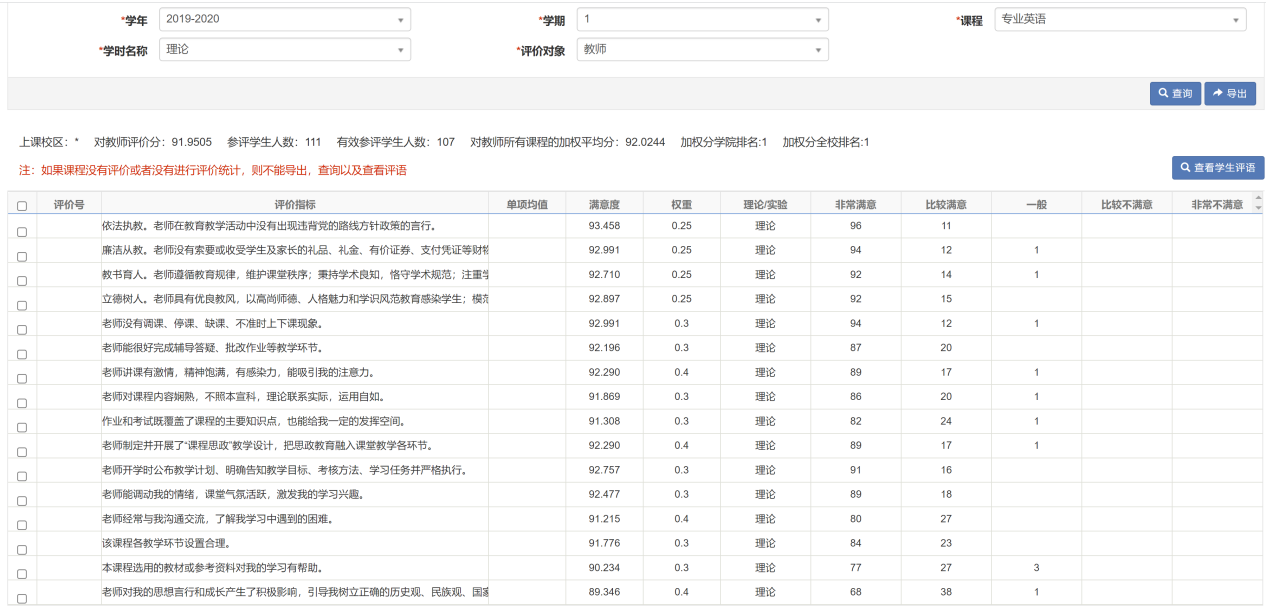 教学评价结果：《专业英语》课程学生满意度评价