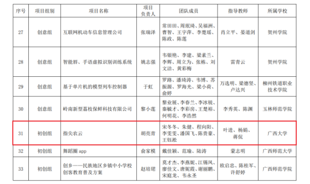 0001_中国互联网+大学生创新创业大赛