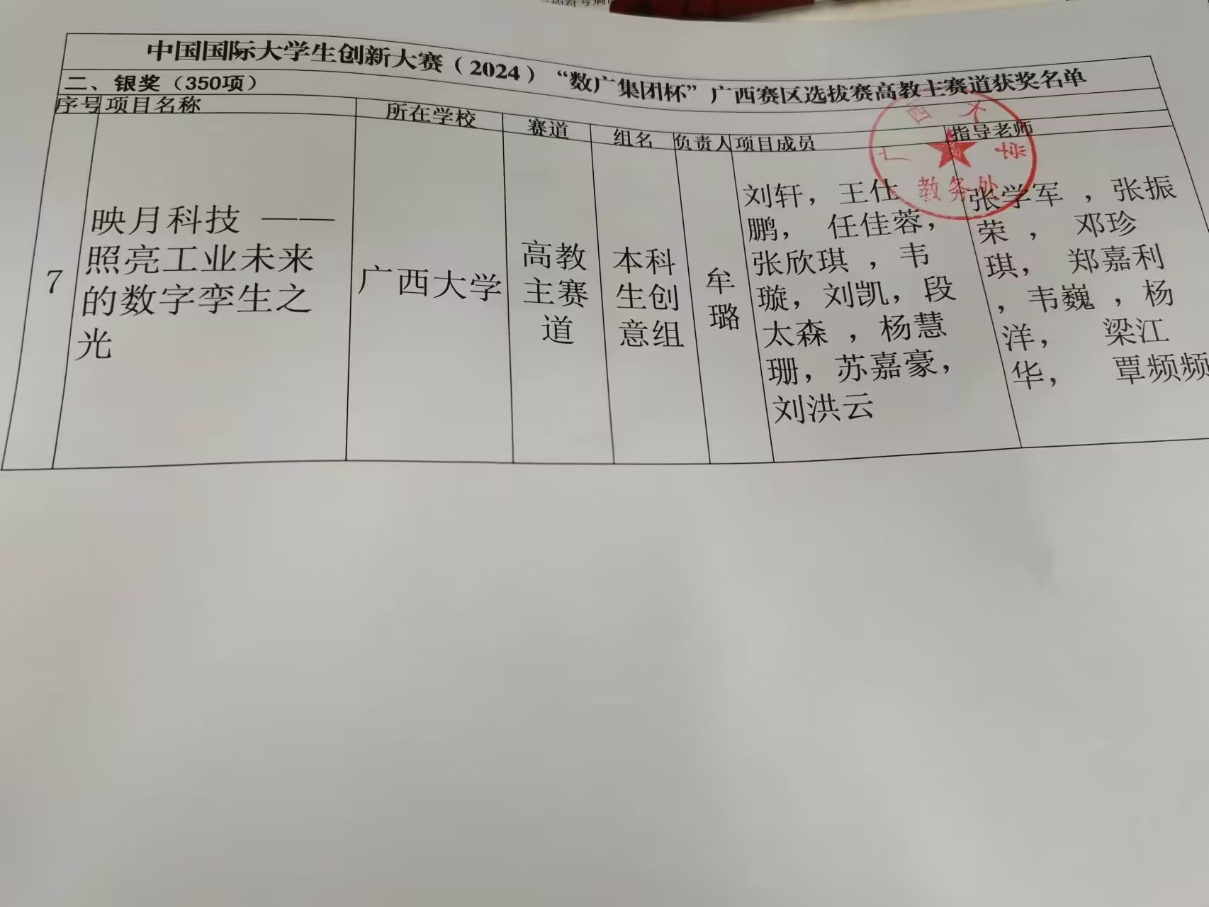 中国互联网+大学生创新创业大赛