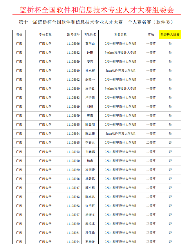 蓝桥杯大赛