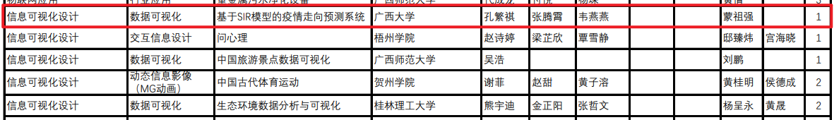 中国大学生计算机设计大赛