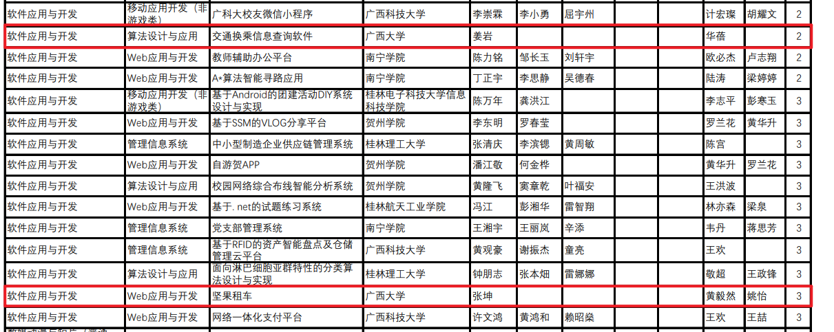 中国大学生计算机设计大赛