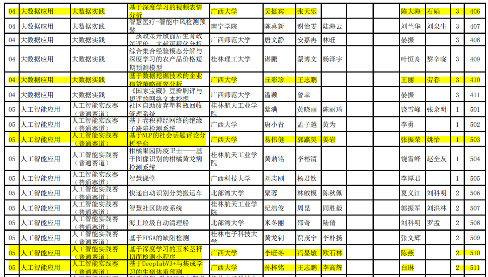 0016_中国大学生计算机设计大赛