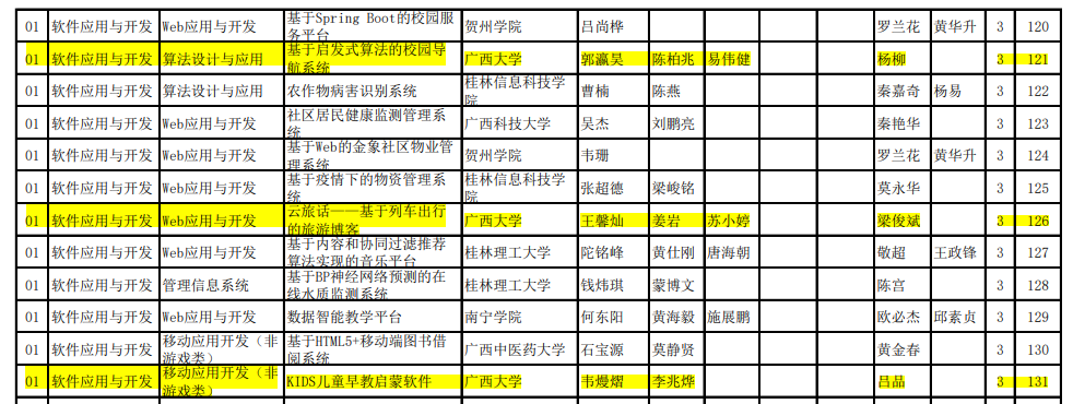 0017_中国大学生计算机设计大赛