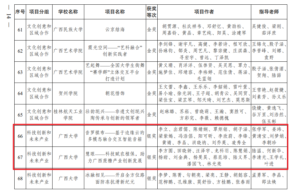 0002_挑战杯广西大学生创业计划竞赛