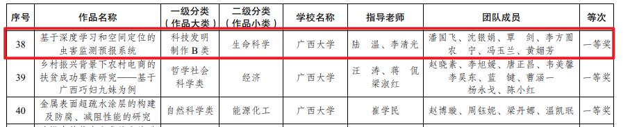 挑战杯广西大学生创业计划竞赛