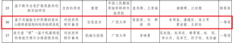 挑战杯广西大学生创业计划竞赛