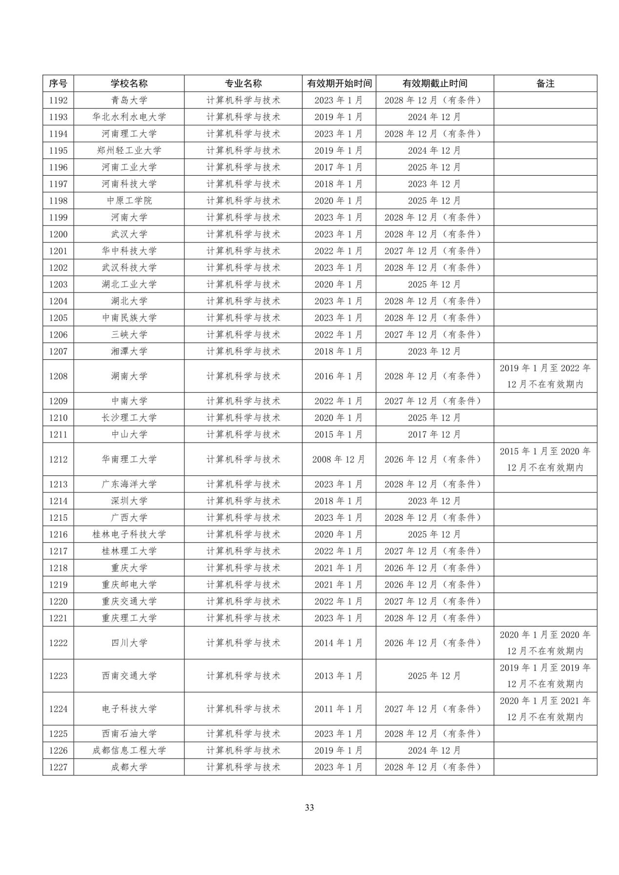 蒙祖强 主编. 深度学习理论与应用. 北京- 清华大学出版社. 出版日期- 2023年06月. IS