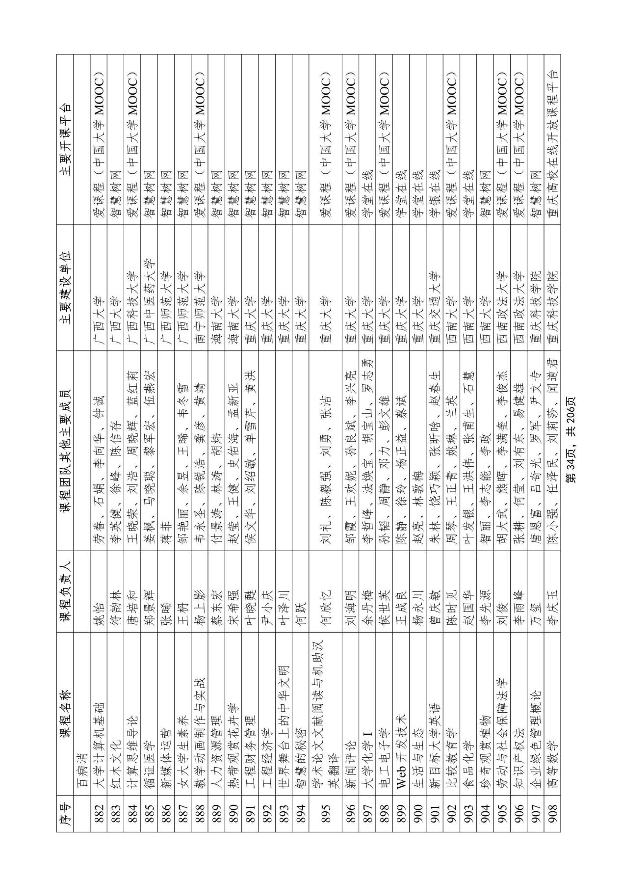 蒙祖强 主编. 深度学习理论与应用. 北京- 清华大学出版社. 出版日期- 2023年06月. IS