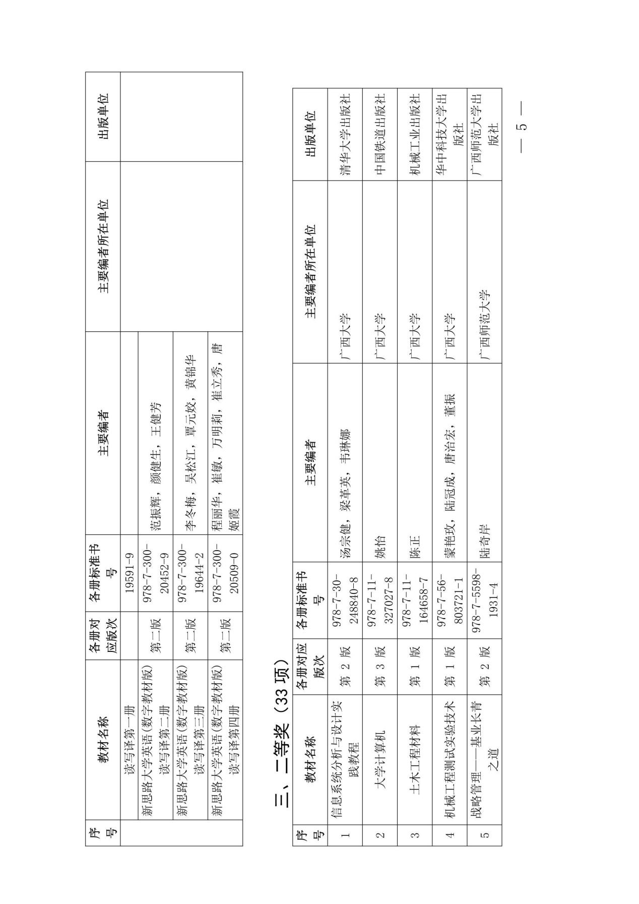 蒙祖强 主编. 深度学习理论与应用. 北京- 清华大学出版社. 出版日期- 2023年06月. IS