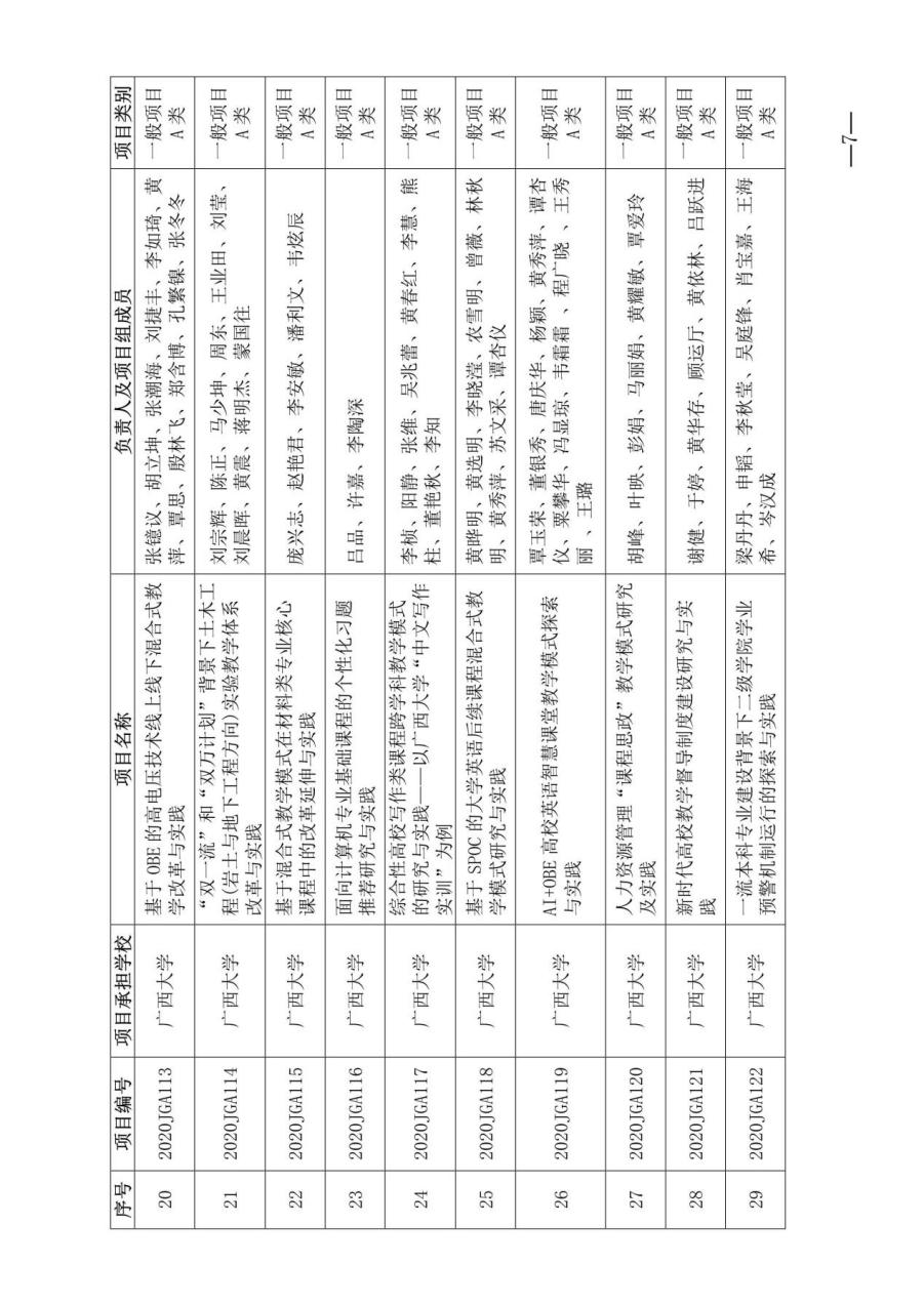 吕品、许嘉、李陶深. 面向计算机专业基础课程的个性化习题推荐研究与实践