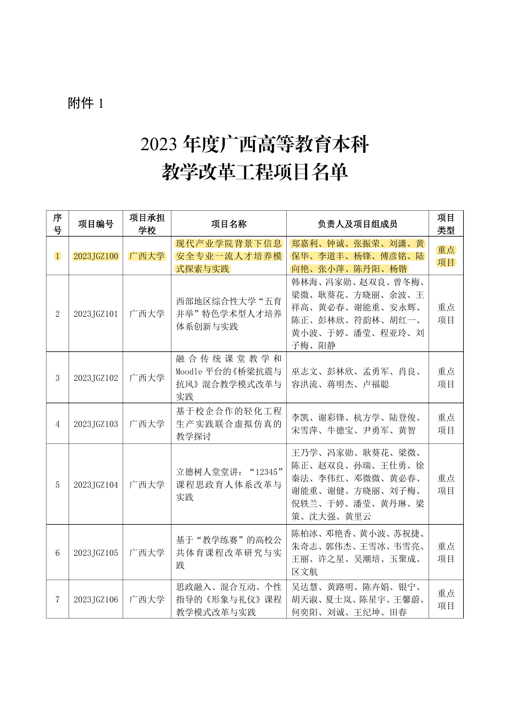 郑嘉利-广西高等教育本科教改重点项目