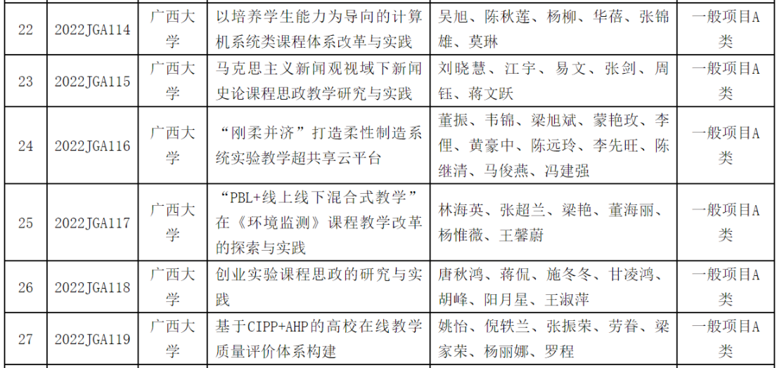 吴旭. 基于大数据驱动的研究生教学质量评价研究
