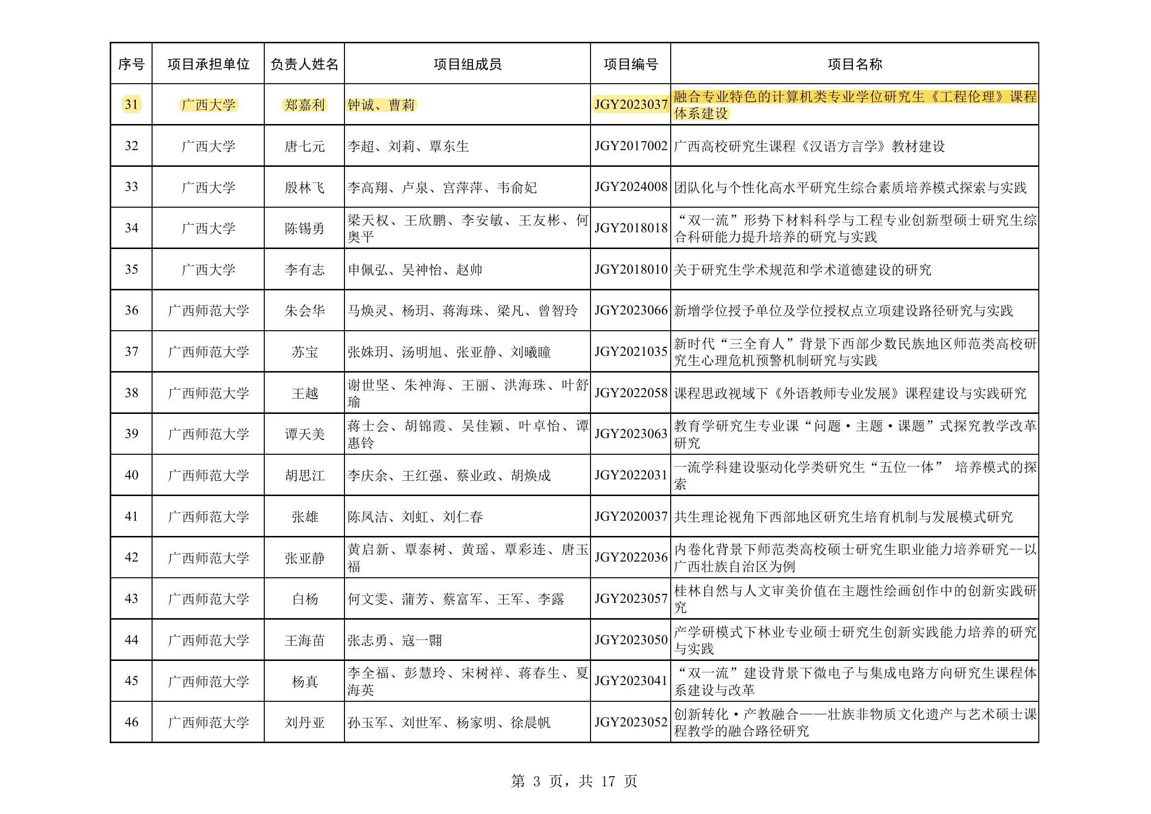 郑嘉利-广西学位与研究生教改课题-工程伦理