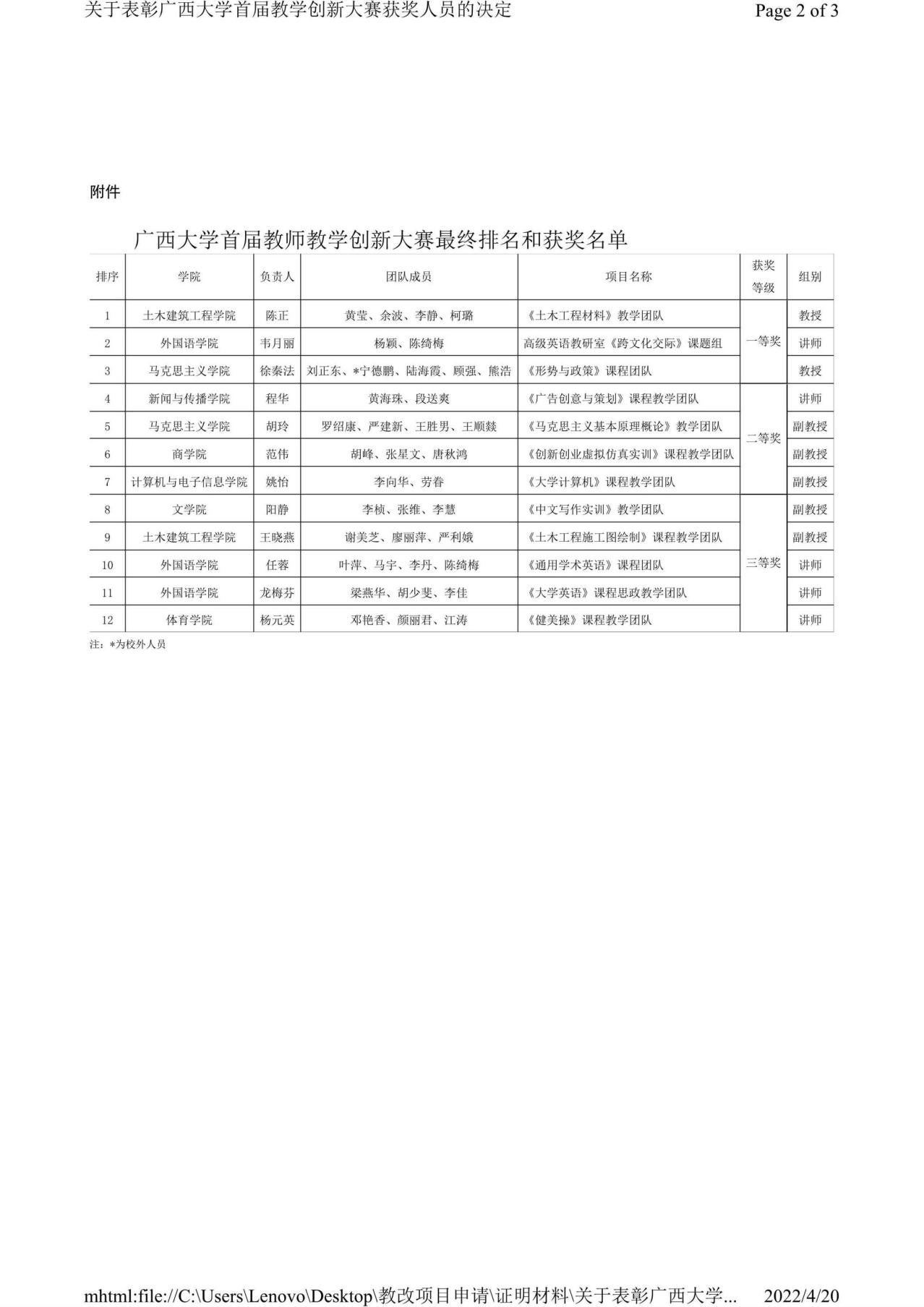 姚怡. 广西大学首届教师教学创新大赛获奖名单
