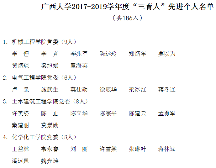 许嘉、黄汝维. 广西大学2017-2019学年度“三育人”先进个人名单