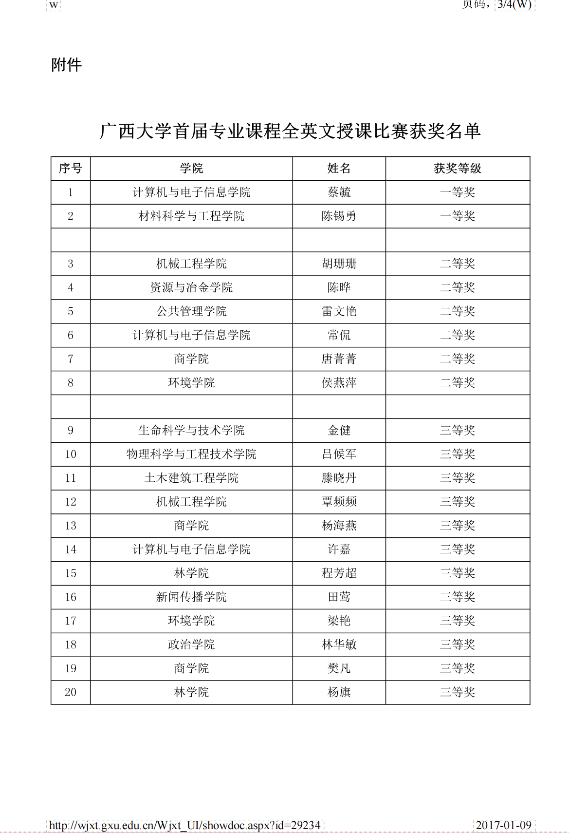 许嘉. 广西大学首届专业课程全英文授课比赛三等奖