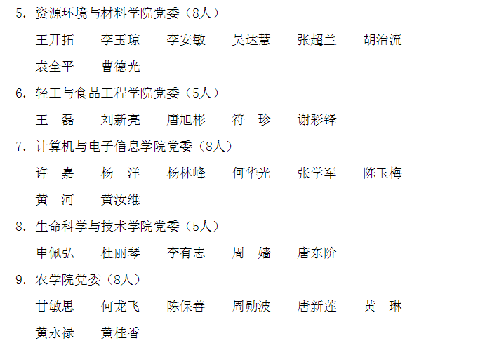 0012_姚怡. 广西大学我心目中的好老师. 广西大学, 2021年9月